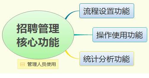 呼叫中心智能化運營管理變革 八