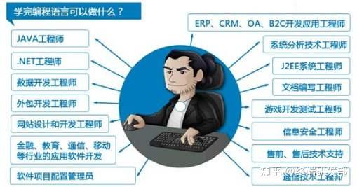 都說碼農發展前景不好,那些35歲以上的程序員們,后來都干什么去了?