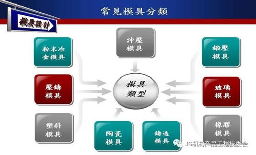 開發設計 產品模具結構