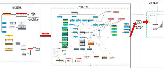 龍嘉摩托利用SIPM/PLM實(shí)現(xiàn)產(chǎn)品設(shè)計(jì)平臺(tái)化、訂單生產(chǎn)配置化