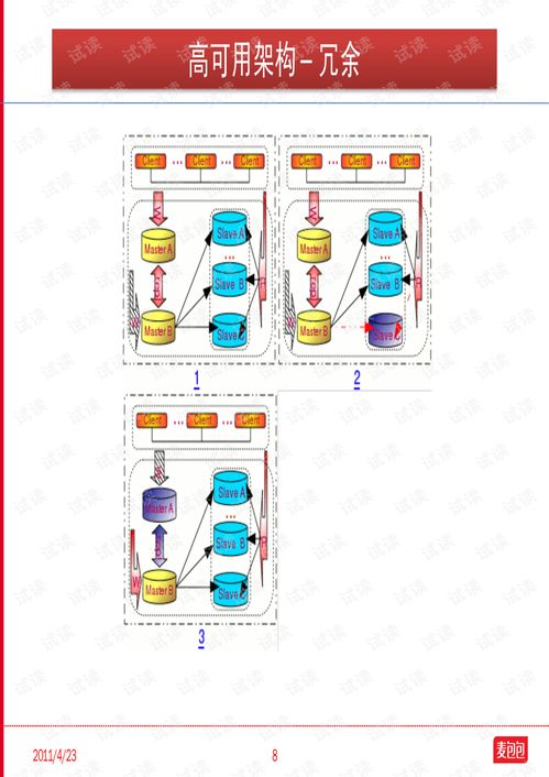 簡朝陽 基于mysql的b2c電商系統(tǒng)前端數(shù)據(jù)層架構(gòu)