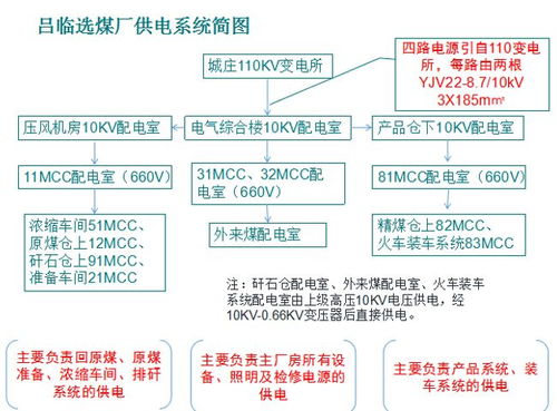 真正關注選煤廠智能化 精細化的人,都不想錯過這篇文章