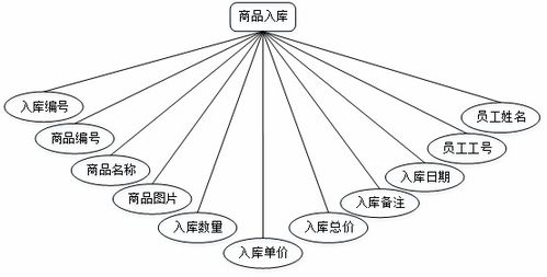 springboot基于微信小程序的倉儲管理系統