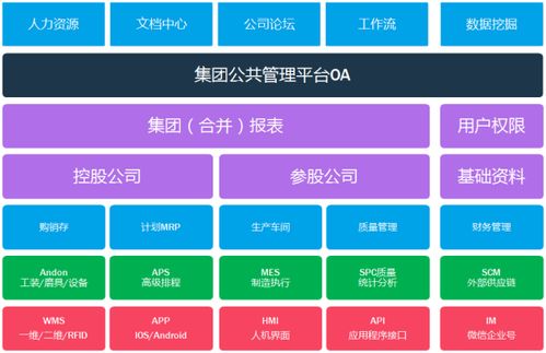 智能制造信息化系統 集團版erp