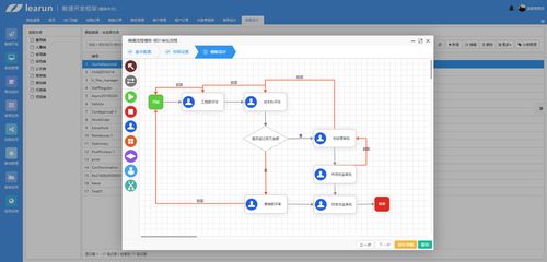 快速開發平臺設計理念之低代碼