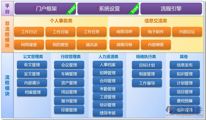 集團協同辦公管理軟件