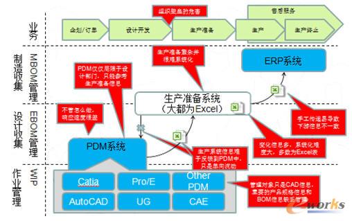 2013PLM征文:PLM運用實踐-拓步ERP|ERP系統|ERP軟件|免費ERP系統軟件|免費進銷存軟件|生產管理軟件|文檔管理軟件|倉庫管理軟件|免費下載-深圳拓步軟件公司