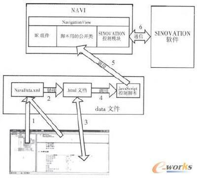 曲軸設計導航系統開發研究-拓步ERP|ERP系統|ERP軟件|免費ERP系統軟件|免費進銷存軟件|生產管理軟件|文檔管理軟件|倉庫管理軟件|免費下載-深圳拓步軟件公司