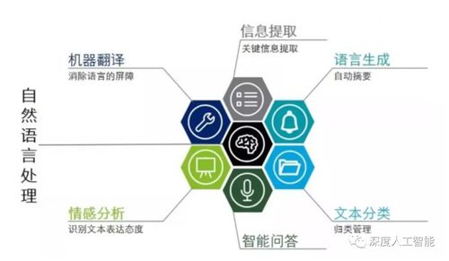 人工智能行業崗位一覽