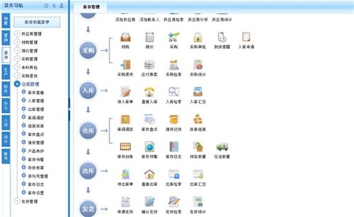 智邦國際工業企業管理系統 智能化賦能之下工業企業將 改頭換面