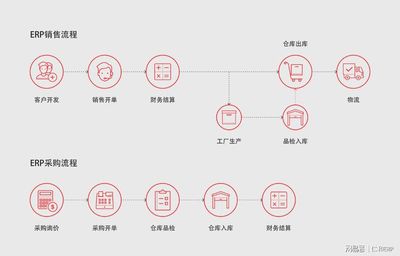 企業管理系統ERP軟件的特點有哪些?