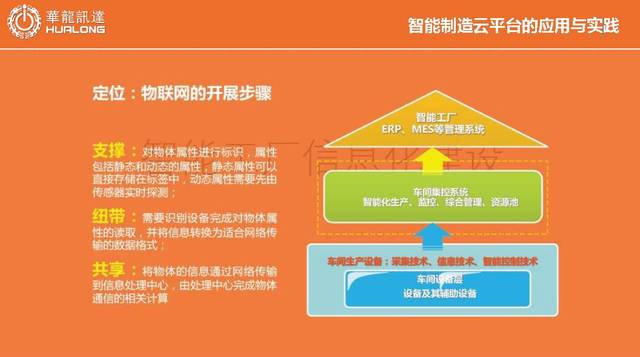 講壇 | 華龍訊達龍小昂:智能工廠建設的關鍵點(附PPT)
