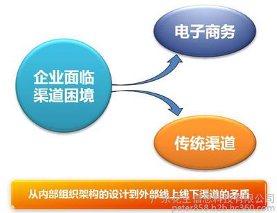 對接海關跨境ERP電商o2o系統開發公司