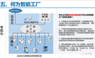 無人值守工廠 物資 物流智能化管理系統解決方案 ppt
