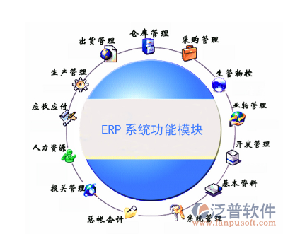 什么是ERP技術啊?