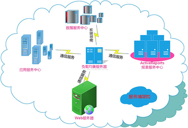 開發案例--聚龍金融設備ERP信息平臺