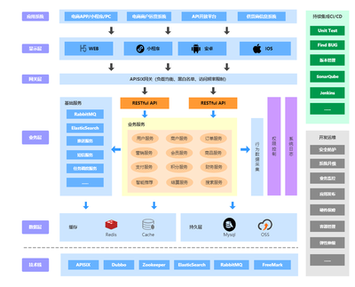 垂直電商B2C進化三步曲--SEO搜索優化指南