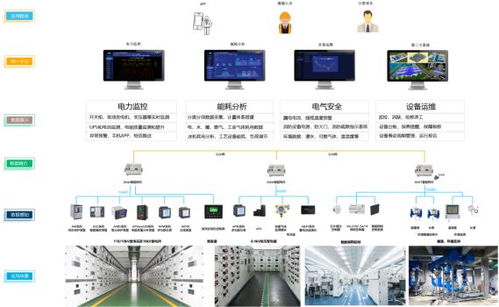 acrelems semi半導體制造設備電子工廠能效管理系統