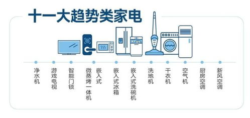 818 家電產業(yè)鏈創(chuàng)新觀察 冰洗產品發(fā)展走出新思路