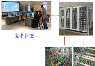 工業(yè)生產控制系統(tǒng)是如何一步步發(fā)展的