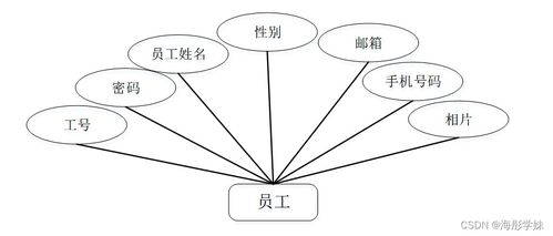 java ssm農產品追溯系統設計與實現 程序 lw