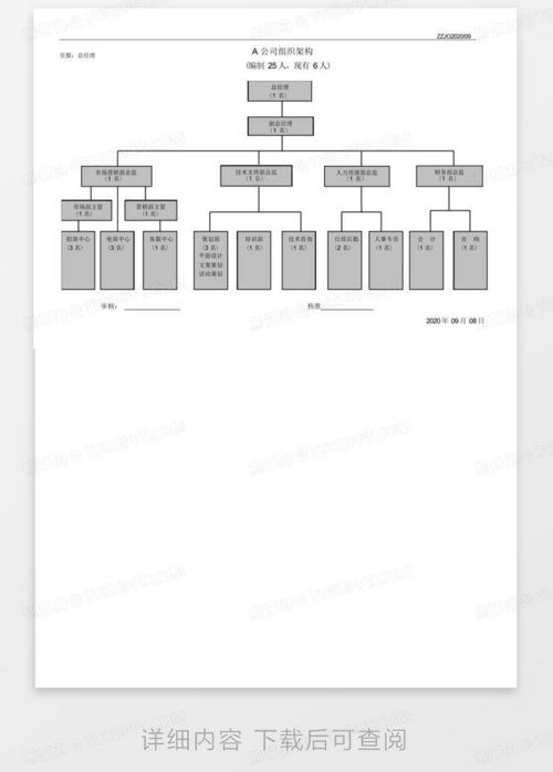 小公司組織架構圖 公司組織結構圖 檔可編輯 word模板下載 編號qyppekwz 熊貓辦公