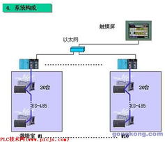 ls plc在蘑菇栽培工廠加溫設備控制系統中的應用