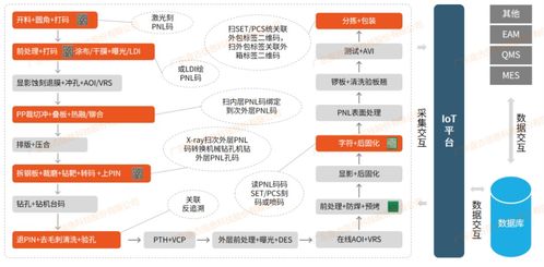pcb行業應如何實現全流程追溯
