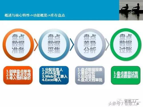智慧工廠 mes系統解決方案