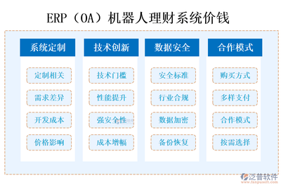 最好用的ERP(OA)機器人理財系統?價錢?