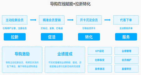 新零售|多商戶B2B2C-UNIAPP-單商戶B2C系統-多商戶THINKPHP開源商城-新零售系統- SYBSHOP商城系統源碼開發