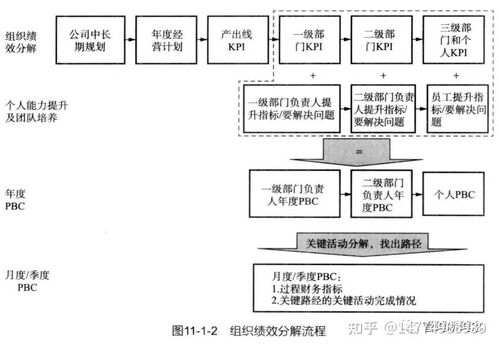 基于ipd產品研發體系的研發績效管理咨詢