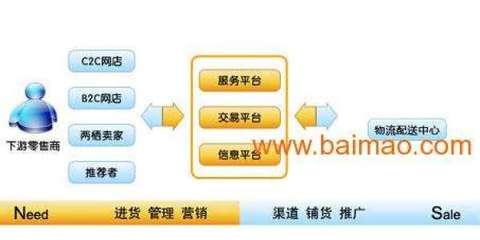 消費全返商城系統開發
