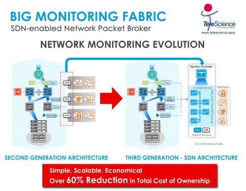 安博通業界觀察 sdn驅動下一代npbs產品融合發展