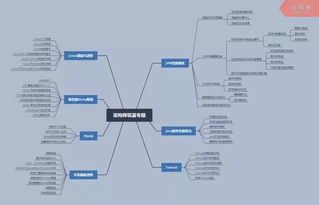 有一到五年開發經驗的java程序員需要掌握的知識與技能