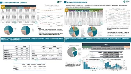 入廠物流系統模擬分析的三個步驟