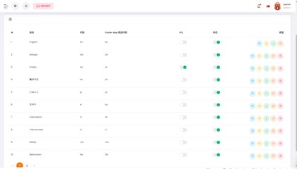 多語言多用戶跨境電商英文外貿網站系統搭建b2c海外商城源碼開發
