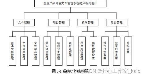 k公司項目文件管理系統的分析與設計 kaic