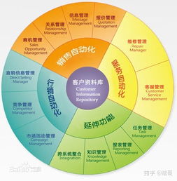 高效 有趣地設計產品后臺系統 與后臺做朋友 一