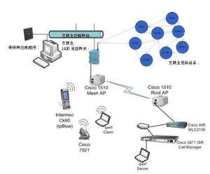 部署volp解決方案