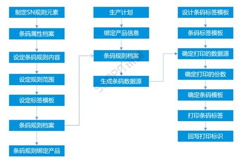 標準mes系統 工廠數字化生產管理系統 解決方案2021版