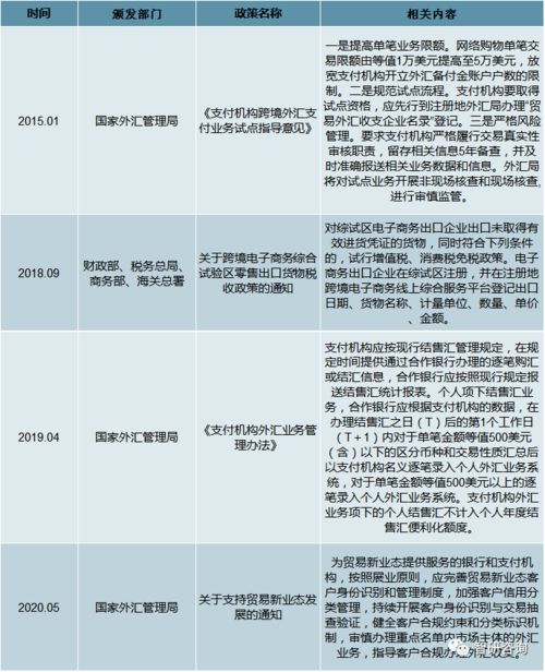 2019年中國跨境支付行業發展分析 跨境支付系統處理業務金額達到33.93萬億元