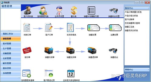 我想知道面試erp實施工程師 大多都會問哪些人事問題和專業知識