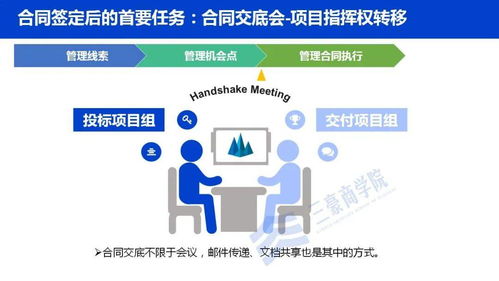 三豪商學(xué)院 華為三大業(yè)務(wù)流體系ipd ltc itr 內(nèi)部劇透最新版 .ppt