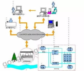 基于工控機的工廠排污監(jiān)測系統(tǒng),讓環(huán)境保護更高效