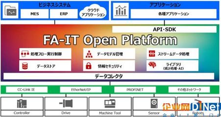 甲骨文和三菱攜手開發(fā)智能制造物聯(lián)網(wǎng)平臺