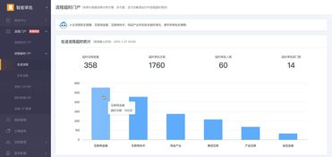 淺析oa系統(tǒng)行業(yè)發(fā)展趨勢,點擊查看