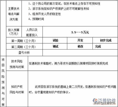 企業(yè)erp二次開發(fā)公司