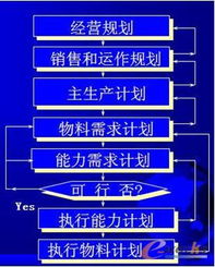 erp系統(tǒng)深化應(yīng)用關(guān)鍵技術(shù)分析