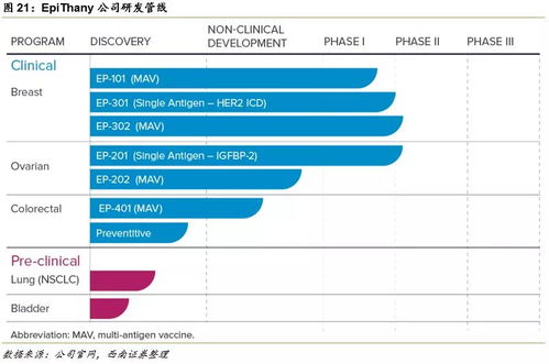 創(chuàng)新藥系列報(bào)告四
